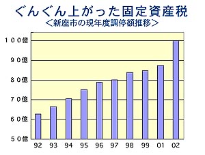 ���񂮂�オ�����Œ莑�Y��