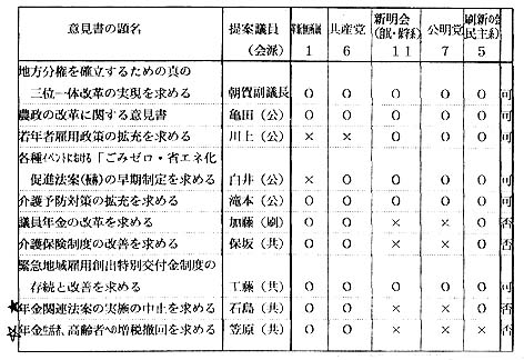 �ӌ����ւ̎^��