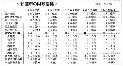 �V���s�̍����w�W