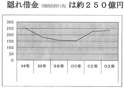 �B��؋��͎܂��Q�T�O���~