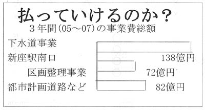 �����Ă����̂��H