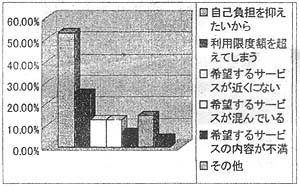 ���ی����Ȃ��g���Ă��Ȃ���