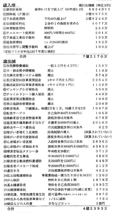 �P�P���~������s�����S��