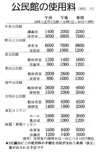 �����ق̎g�p��