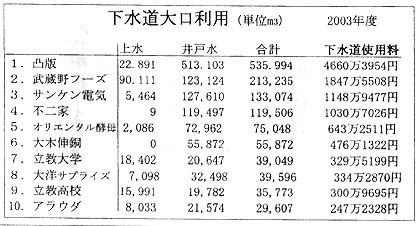 ������������p