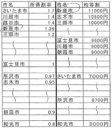 �����_���g�c���ʂ̍���