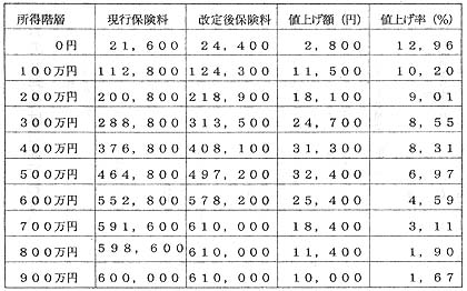 �����Ⴂ���тڂǏd���l�グ��