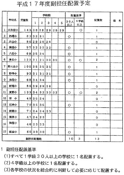 �����P�V�N�x���S�C�z�u�\��