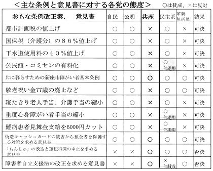 ��ȏ��ƈӌ����ɑ΂���e�}�̑ԓx