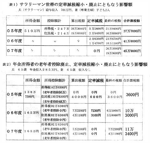 �\�P�A�\�Q