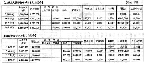 �\�@�ېł̉e��