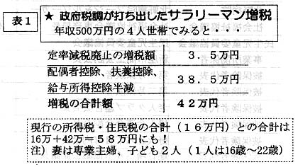 �\�P�@�N���T�O�O�̂S�l����