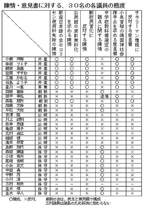 ��E�ӌ����ɑ΂���e�c���̑ԓx