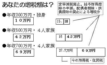 ���Ȃ��̑��Ŋz�́H