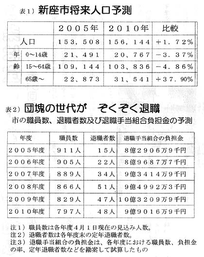 �\�P�A�\�Q