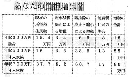 ���Ȃ��̕��S���́H