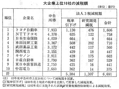 ���ƂP�O�Ђ̌��Ŋz