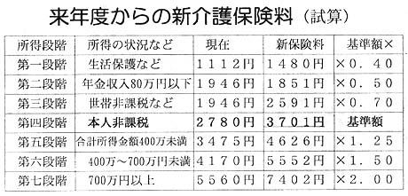 ���N�x����̐V���ی����i���Z�j