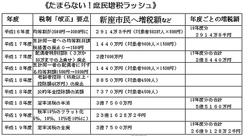 ���܂�Ȃ��������Ń��b�V��