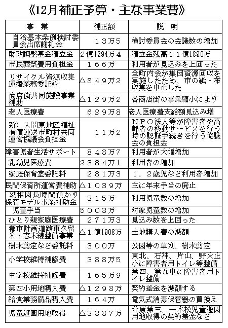 �P�Q���␳�\�Z�E��Ȏ��Ɣ�