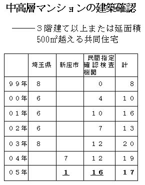 �����w�}���V�����̌��z�m�F