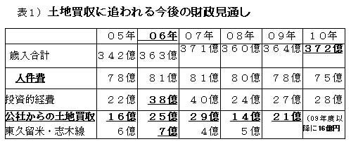 �\�P�j�y�n�����ɒǂ��鍡��̍������ʂ�