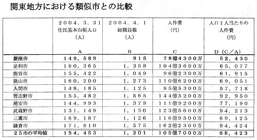 �֓��n���̗ގ��s�Ƃ̔�r