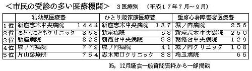 �s���̎�f��������Ë@��