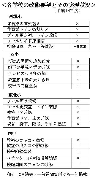 �e�w�Z�̉��C�v�]�Ƃ��̎�����