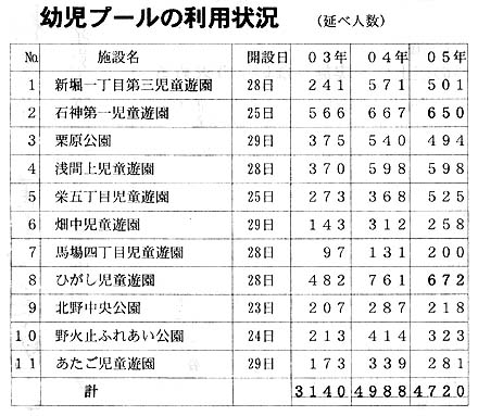 �c���v�[���̗��p��