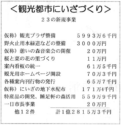 �ό��s�s�ɂ����Â���@�Q�R�̐V�K����