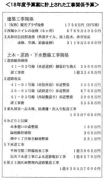 �P�W�N�x�\�Z�ĂɌv�コ�ꂽ�H���֌W�\�Z