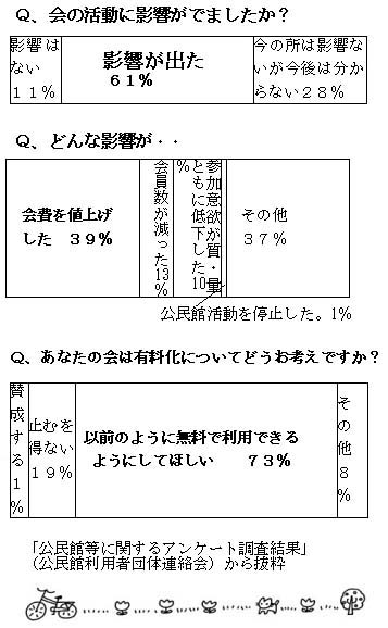 �����ٓ��ɂ��ẴA���P�[�g��������