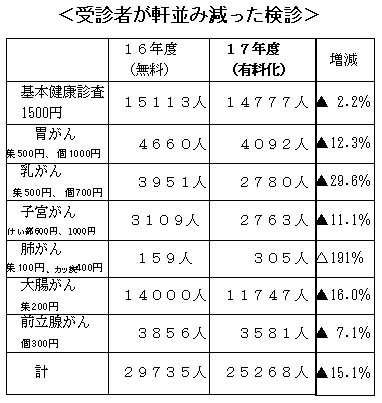 ��f�҂������݌��������f