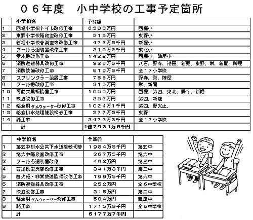 �O�U�N�x�����w�Z�̍H���\��ӏ�