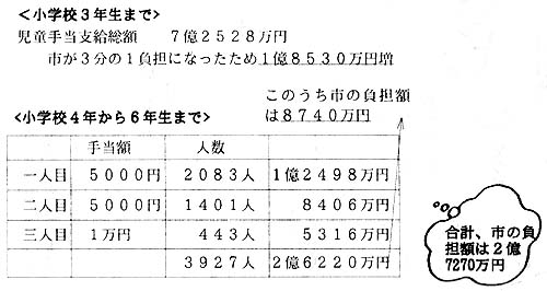 �����蓖�@�s�̕��S�z