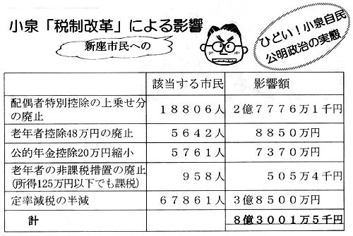 ����u�Ő����v�v�ɂ��V���s���ւ̉e��