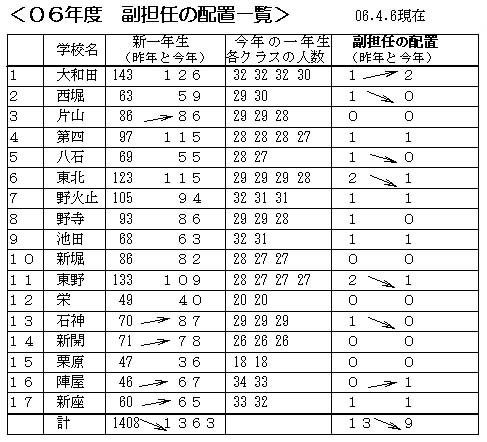 �O�U�N�x�@���S�C�̔z�u�ꗗ