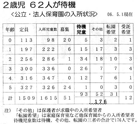 �����E�@�l�ۈ牀�̓�����