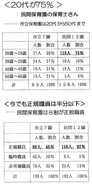 �ۈ�m�̐l��