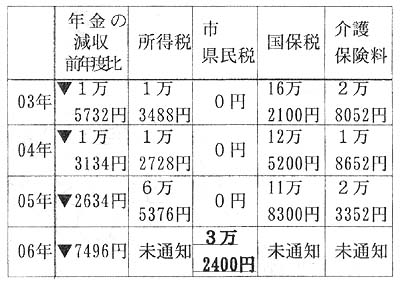 �s���ł̑���