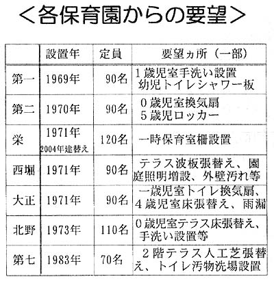 �e�ۈ牀����̗v�]