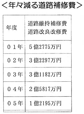 �N�X���铹�H��C��