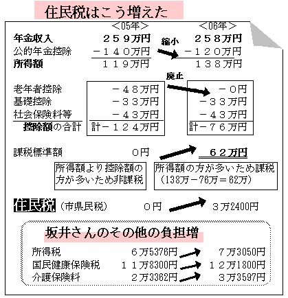 �Z���ł͂���������