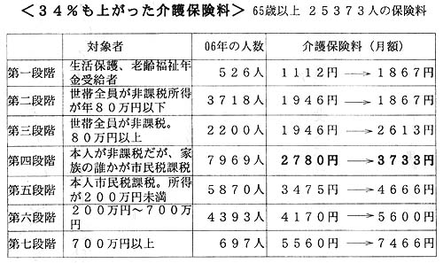 �R�S�����オ�������ی���