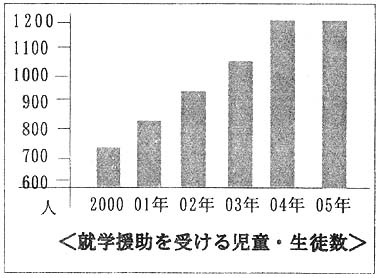 �A�w�������󂯂鎙���E���k��