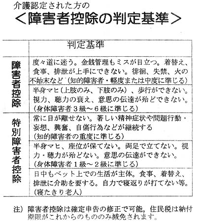 ��Q�ҍT���̔���