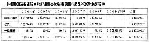 �\�P�j�s�s�v�擹�H�@���v���āE�u�ؐ��̍Γ��v��