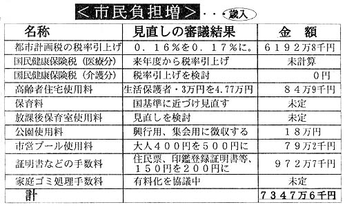 �s�����S���@�Γ�