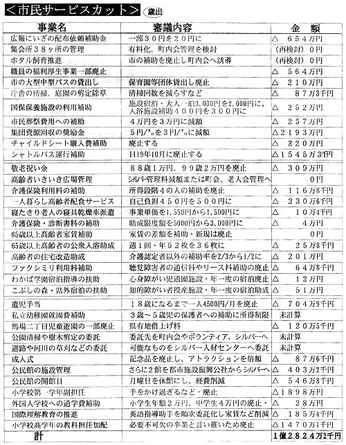 �s���T�[�r�X�J�b�g�@�Ώo